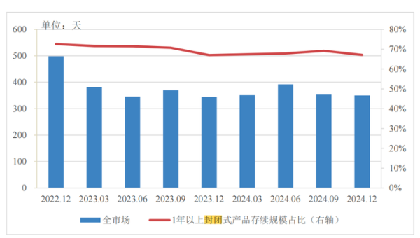 安全股票配資 分紅型、長(zhǎng)期限、多資產(chǎn)配置…低利率浪潮下，銀行理財(cái)如此破局